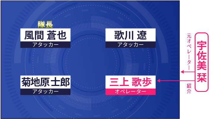 ワールドトリガー １０１人キャラ名鑑 一目でわかる表 相関図付きで名シーンからプロフィール 裏設定まで徹底紹介 マンガフル