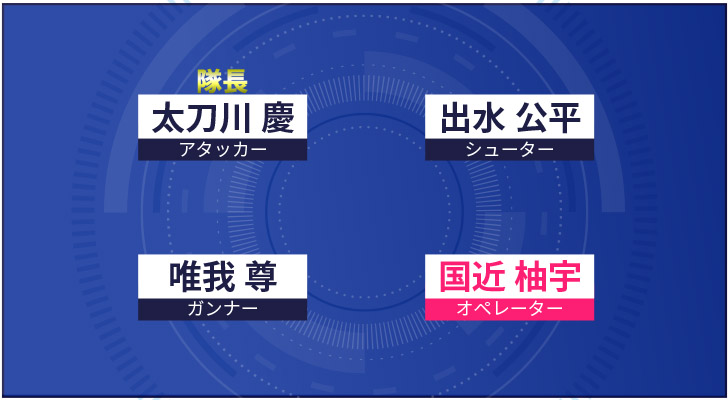 ワールドトリガー １０１人キャラ名鑑 一目でわかる表 相関図付きで名シーンからプロフィール 裏設定まで徹底紹介 マンガフル