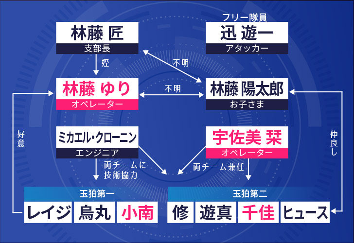 ワールドトリガー １０１人キャラ名鑑 一目でわかる表 相関図付きで名シーンからプロフィール 裏設定まで徹底紹介 マンガフル