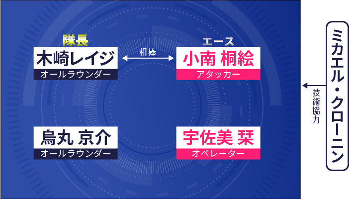 ワールドトリガー １０１人キャラ名鑑 一目でわかる表 相関図付きで名シーンからプロフィール 裏設定まで徹底紹介 マンガフル