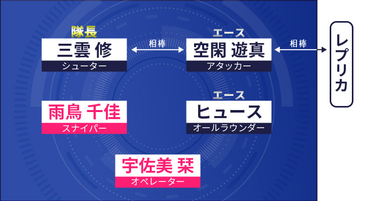 ワールドトリガー １０１人キャラ名鑑 一目でわかる表 相関図付きで名シーンからプロフィール 裏設定まで徹底紹介 マンガフル